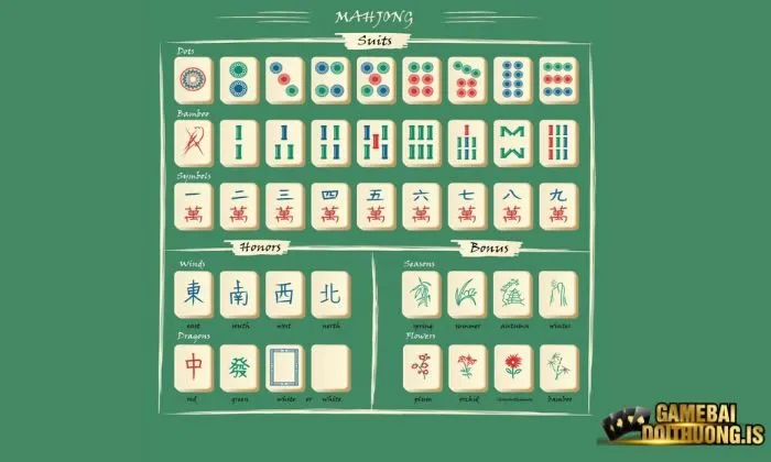 Các quân bài trong trò chơi Mạt chược