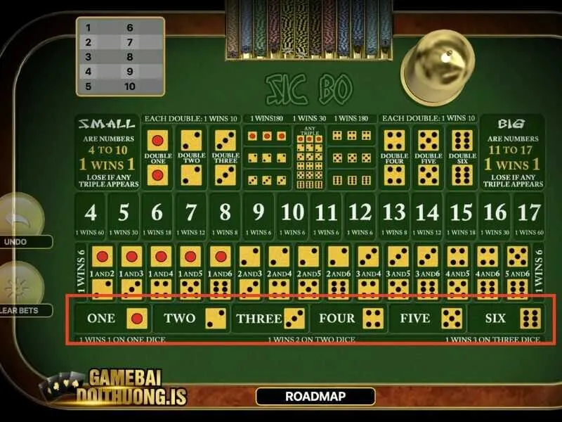 Quy trình đặt cược cơ bản người chơi cần nắm