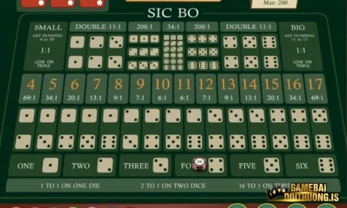 Tham gia cược tổng điểm khi chơi sicbo giúp thắng lớn