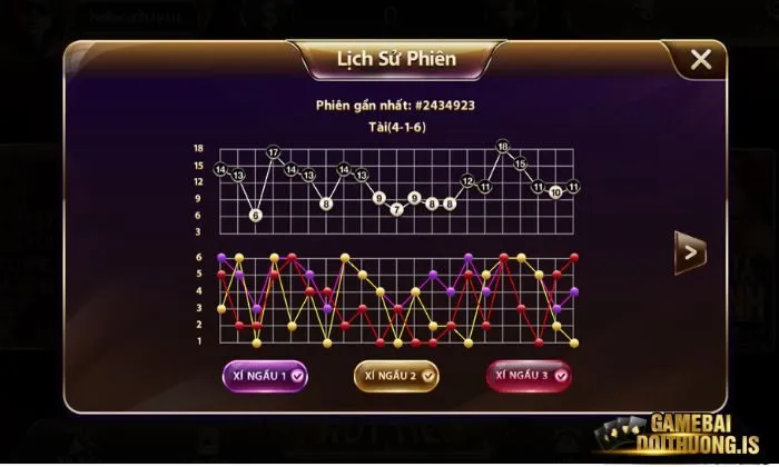 Chiến thuật cá cược Tài Xỉu Zowin từ cao thủ